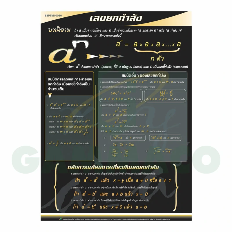 โปสเตอร์กลอสซี่ เรื่องสมบัติของเลขยกกำลัง