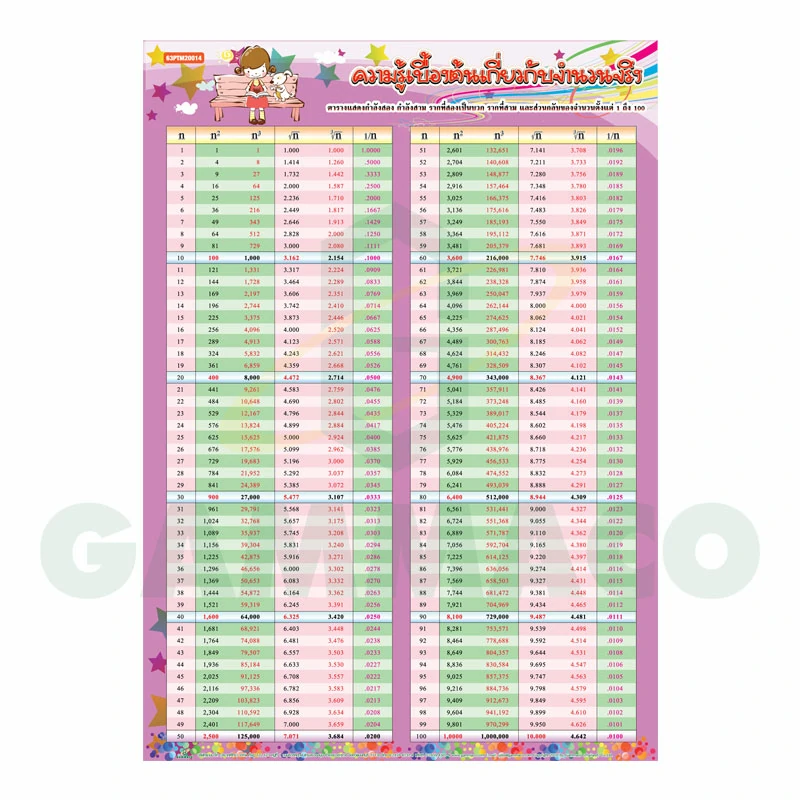 โปสเตอร์กลอสซี่ เรื่องความรู้เบื้องต้นเกี่ยวกับจำนวนจริง