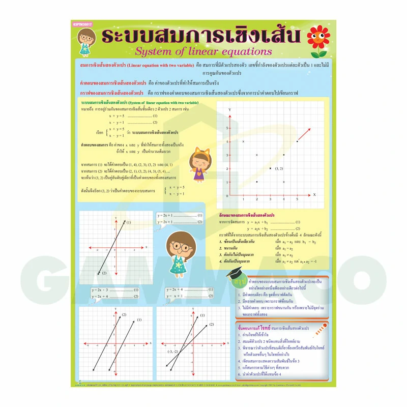 โปสเตอร์กลอสซี่ เรื่องระบบสมการเชิงเส้น