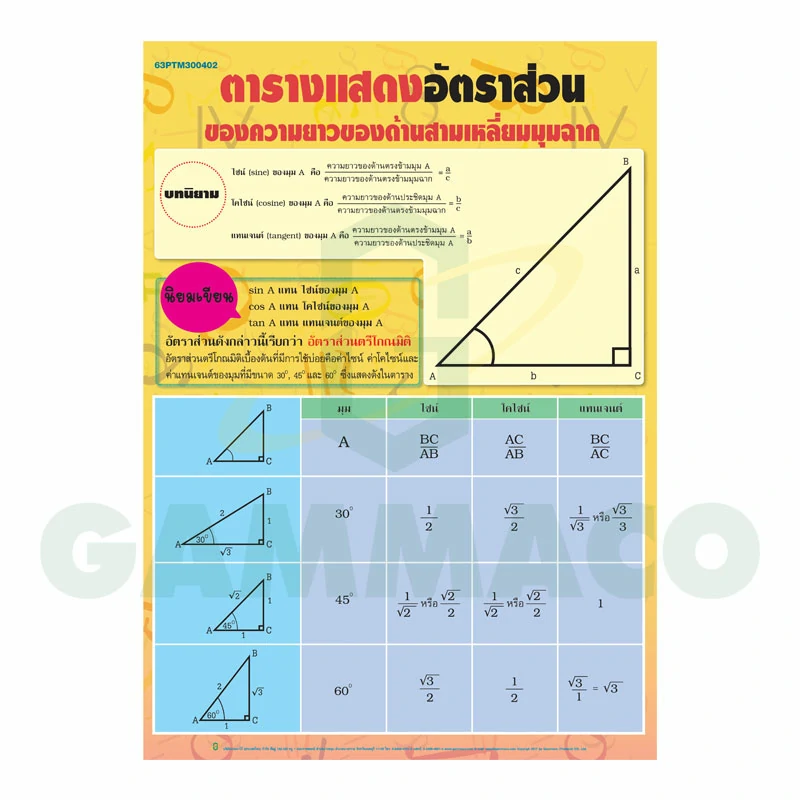 แผ่นชาร์ตกลอสซี่ แสดงอัตราส่วนของความยาวของด้านสามเหลี่ยมมุมฉาก