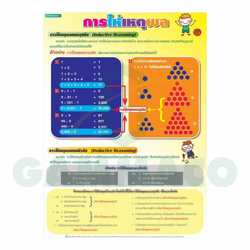 โปสเตอร์กลอสซี่ เรื่องการให้เหตุผลแบบอุปนัย