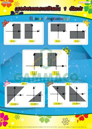 โปสเตอร์กลอสซี่ เรื่อง กำหนดการเชิงเส้น 1 กราฟของระบบอสมการเชิงเส้น 1 ตัวแปร (ม.4)