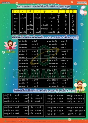 โปสเตอร์กลอสซี่ เรื่องฟังก์ชันตรีโกณมิติ 1 (ตารางแสดงค่าของฟังก์ชัน)