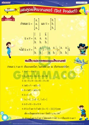 โปสเตอร์กลอสซี่ เรื่อง เวกเตอร์ในสามมิติ 3 ผลคูณเชิงเวกเตอร์ (ม.5)