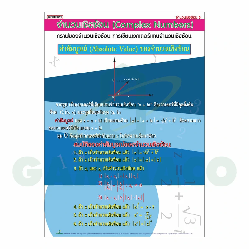 โปสเตอร์กลอสซี่ เรื่องจำนวนเชิงซ้อน 5 (ค่าสัมบูรณ์ของจำนวนเชิงซ้อน)