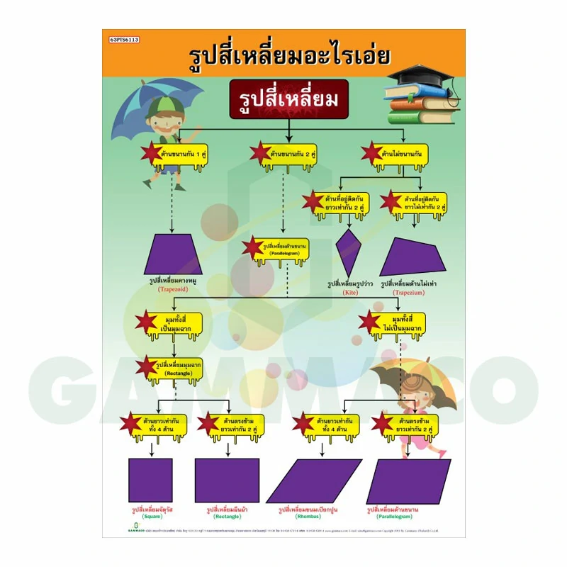 โปสเตอร์ เรื่อง รูปสี่เหลี่ยมอะไรเอ่ย
