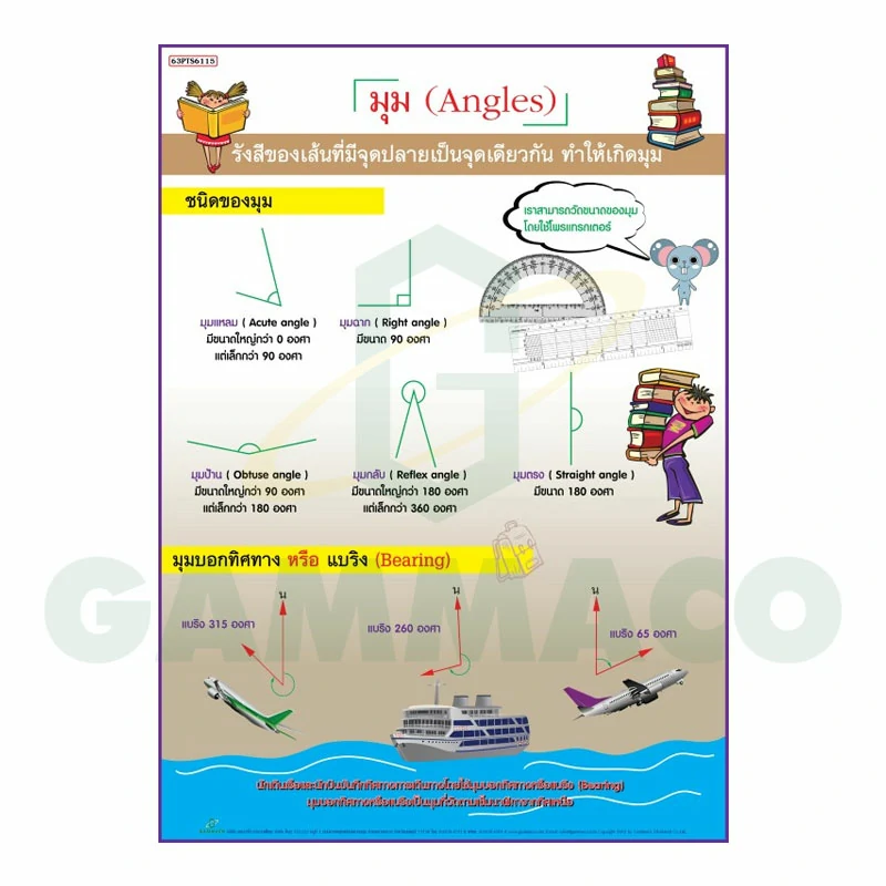 โปสเตอร์ เรื่องมุม 