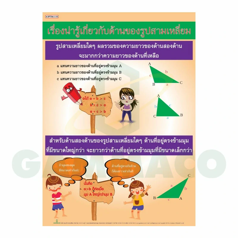 โปสเตอร์ เรื่องน่ารู้เกี่ยวกับด้านของรูปสามเหลี่ยม