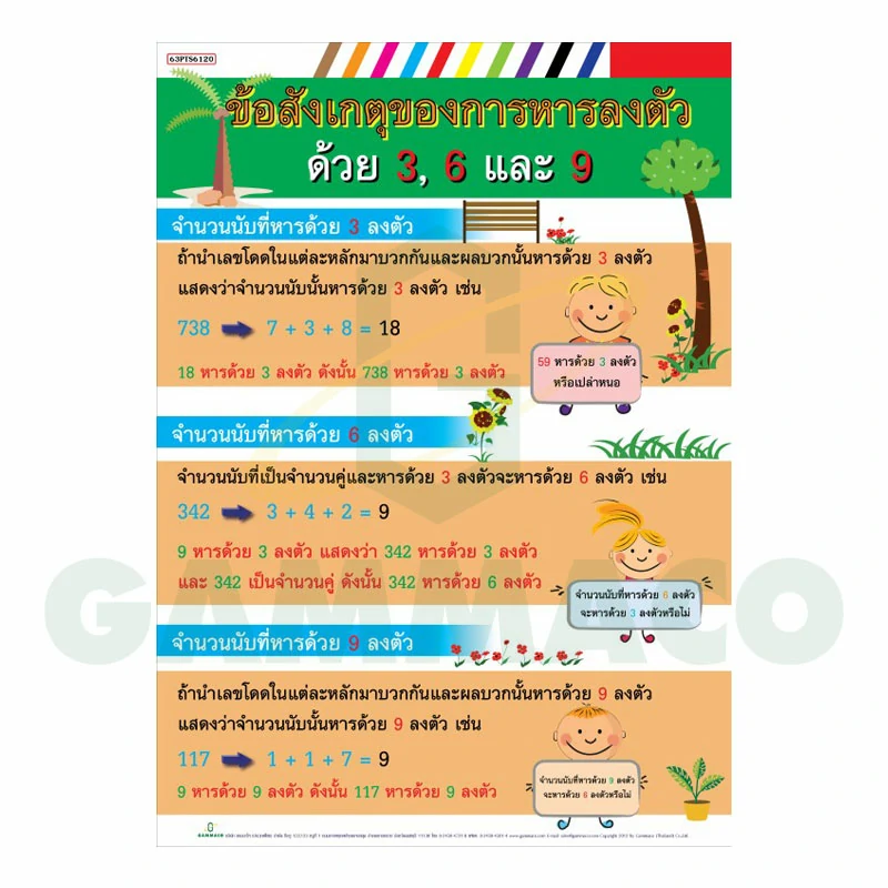 โปสเตอร์ เกร็ดน่ารู้การหารลงตัวด้วย 3,6,9