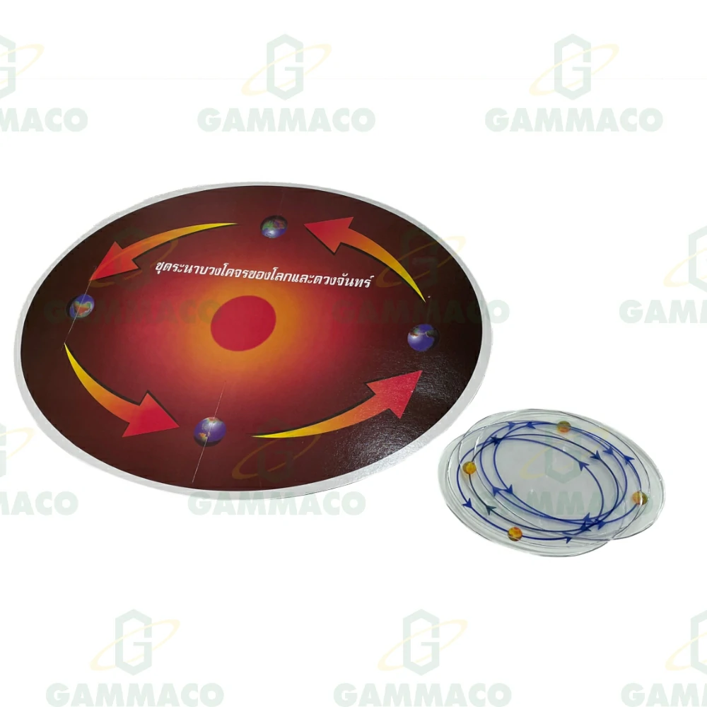 ชุดระนาบวงโคจรของโลกและดวงจันทร์