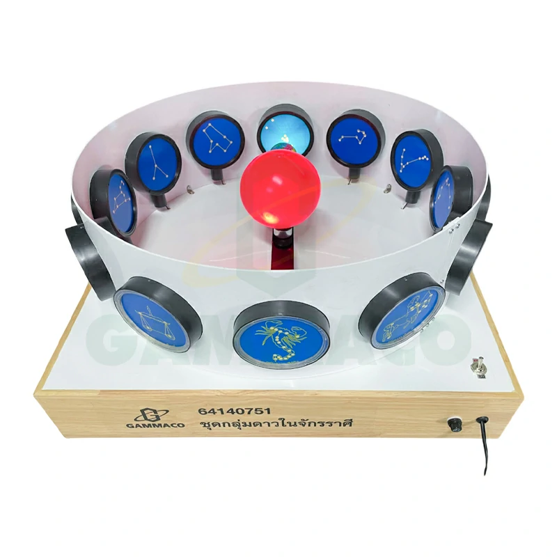 ชุดกลุ่มดาวในจักราศี 