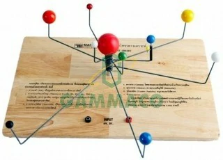 แบบจำลองวงโคจรดาวเคราะห์