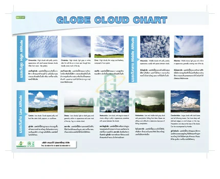 Cloud Chart (GLOBE)