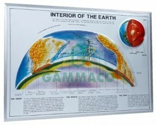 แผนภาพนูนต่ำแสดงลักษณะดิน