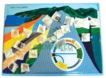 แผนภาพนูนต่ำแสดงวัฏจักรของหิน