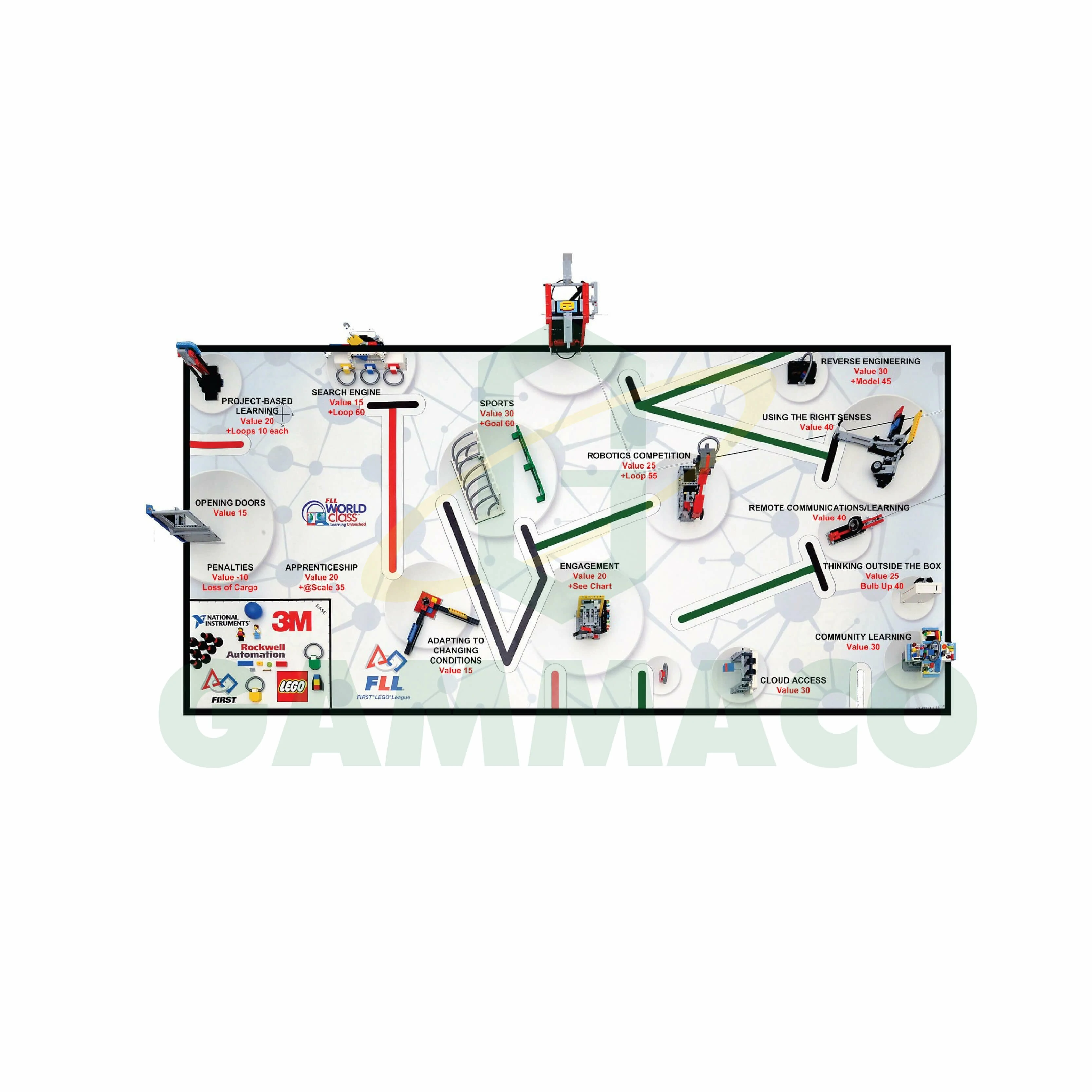 FIRST LEGO League Challenge World Class