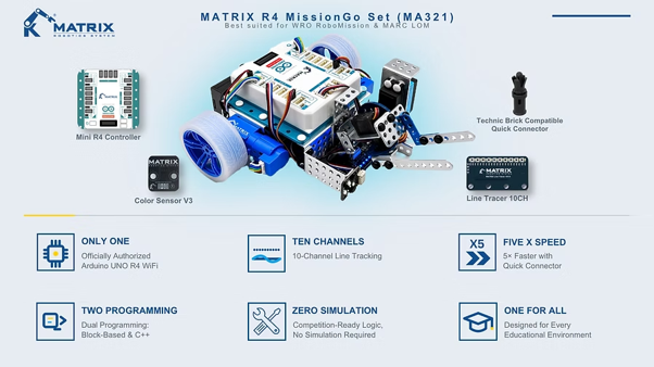 MA321 MATRIX R4 MissionGo Set ในสนามแข่งขัน WRO RoboMission