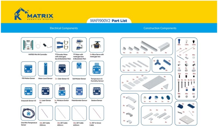 จุดเด่นของ MATRIX Arduino