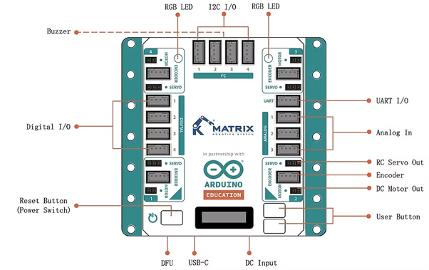 คอนโทรลเลอร์ MATRIX Mini R4