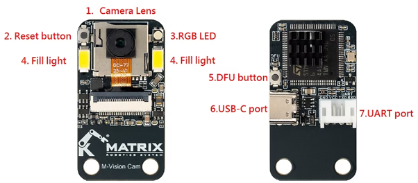 โครงสร้างและส่วนประกอบสำคัญของ M-Vision Cam