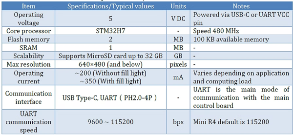 ข้อมูลจำเพาะฮาร์ดแวร์ของ M-Vision Cam