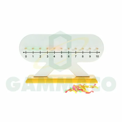 ชุดการบวกโดยใช้เส้นจำนวน