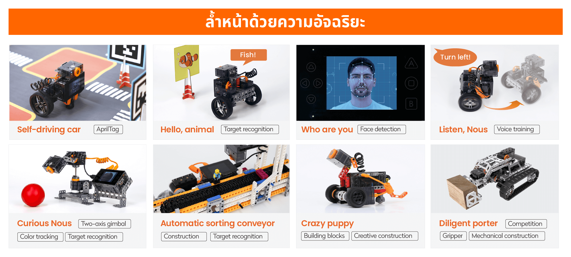 ล้ำหน้าด้วยความอัจฉริยะ: ตัวอย่างโปรเจกต์ 8 แบบที่ทำได้ด้วย Nous เช่น รถขับเคลื่อนอัตโนมัติ สายพานคัดแยกอัตโนมัติ และลูกหาบจอมขยัน