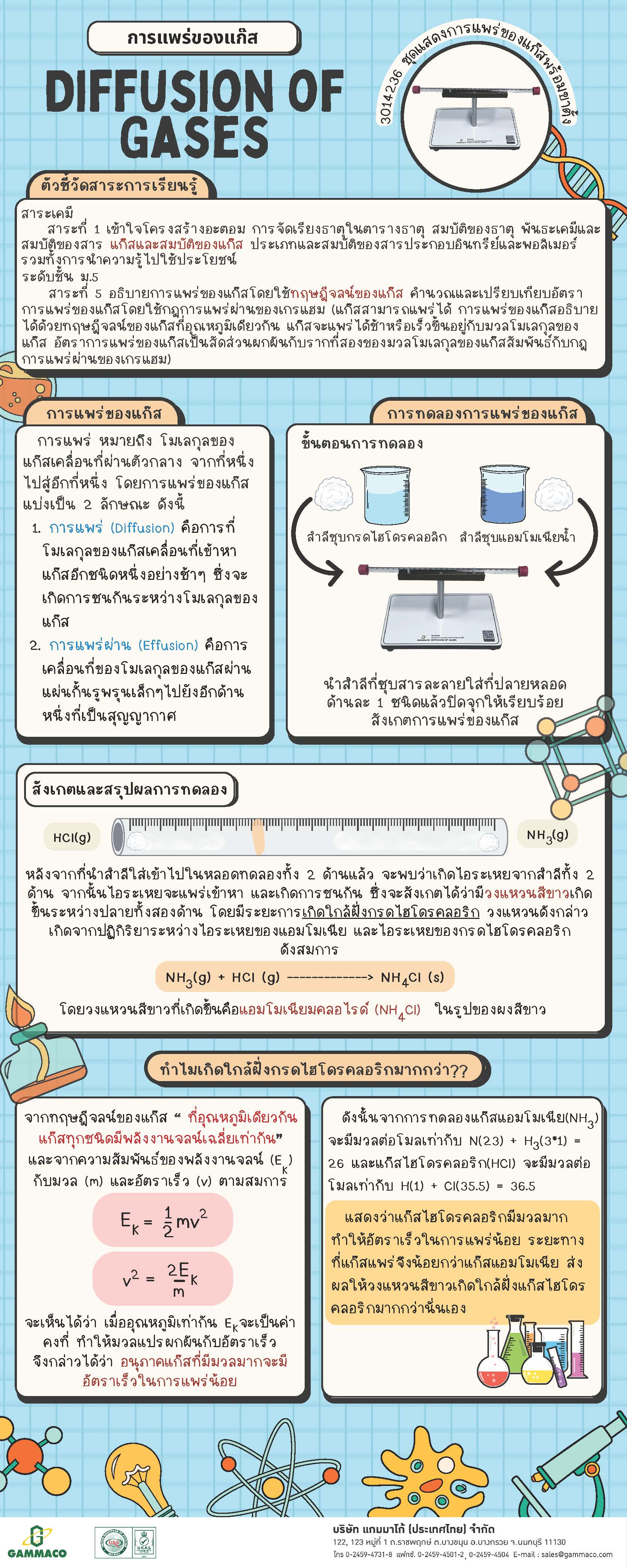 Diffusion-of-Gases_Page_1