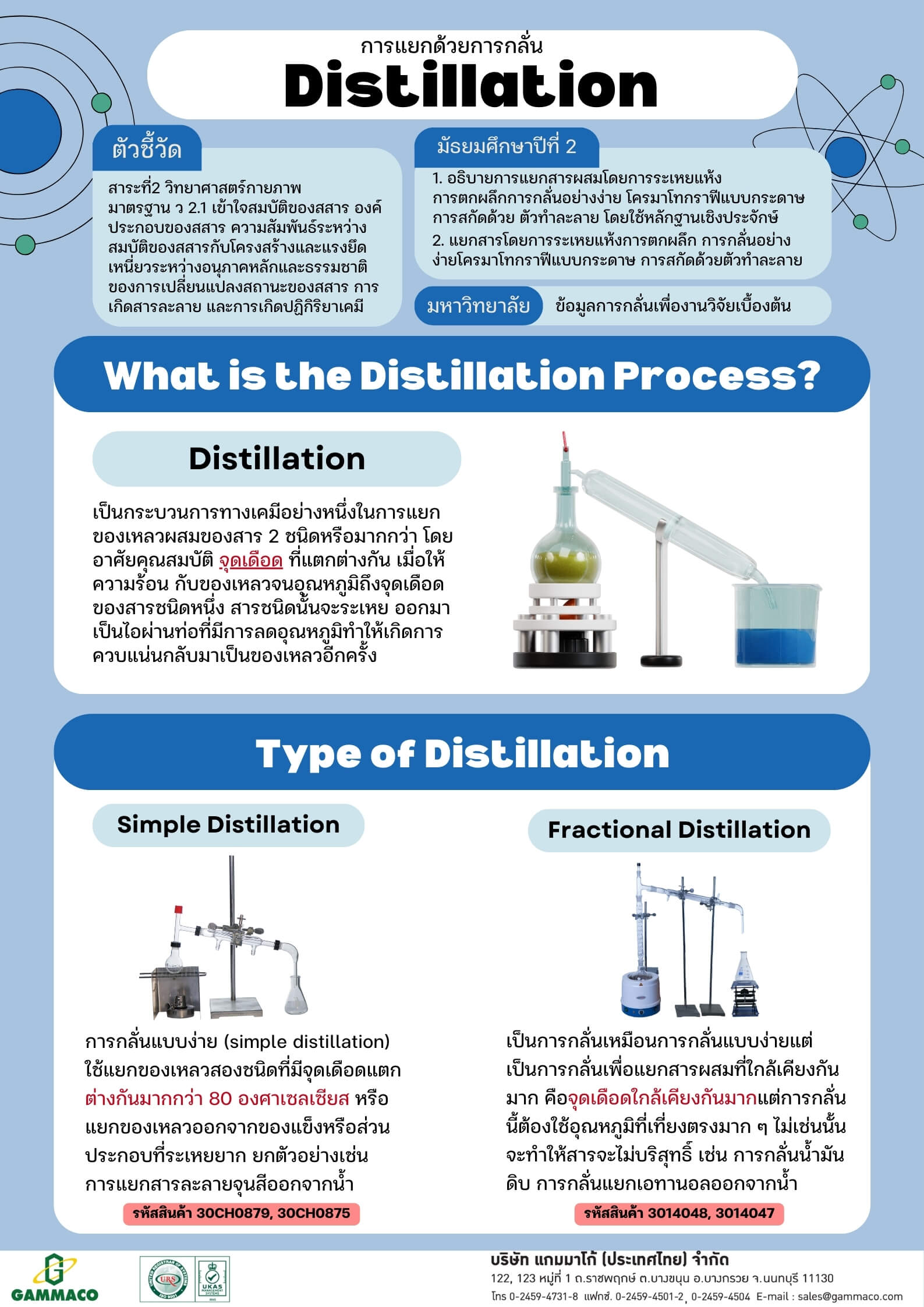 Distillation_Page_1