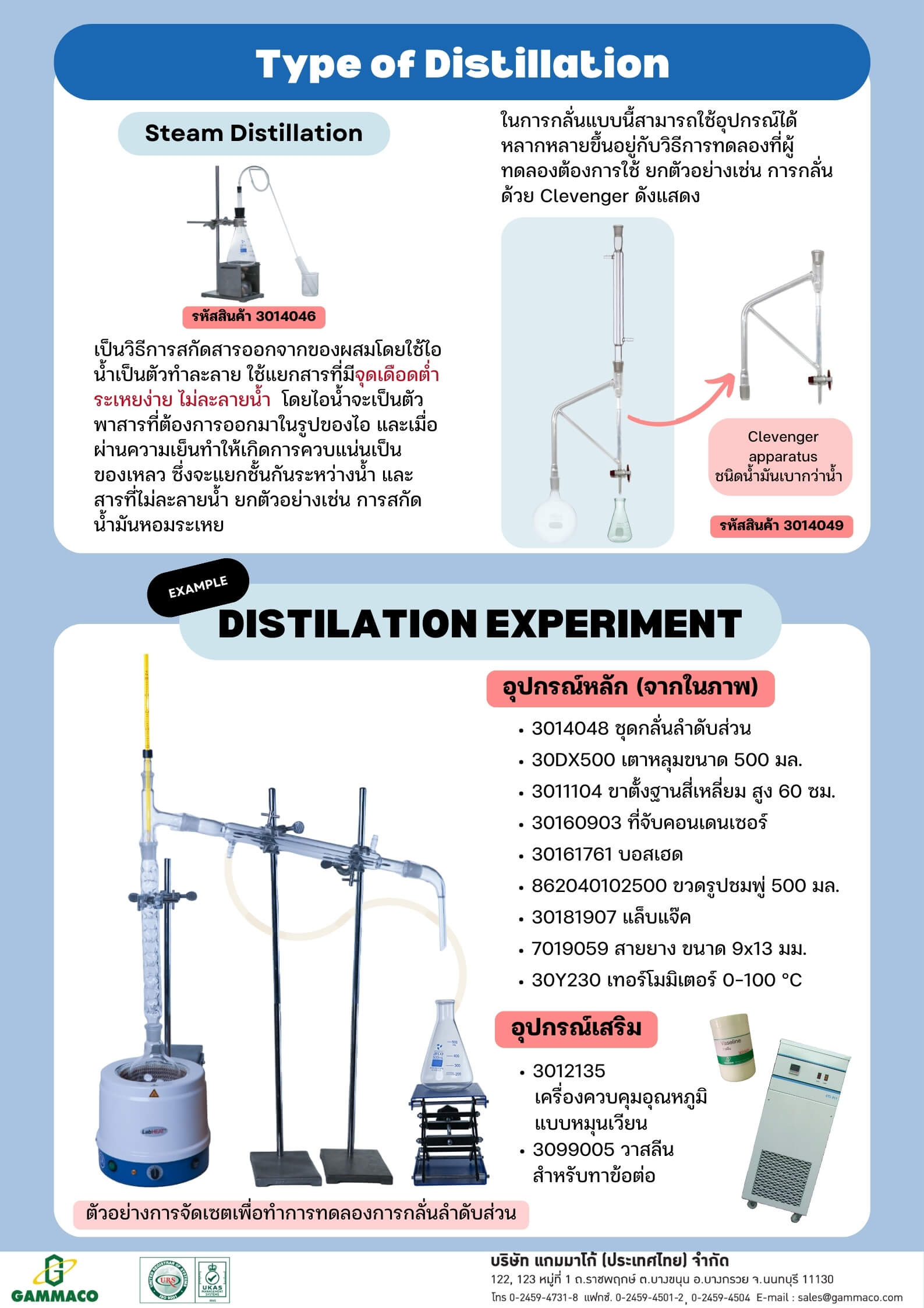 Distillation_Page_2