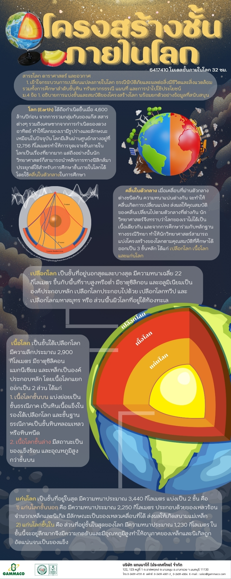 Internal structure of Earth