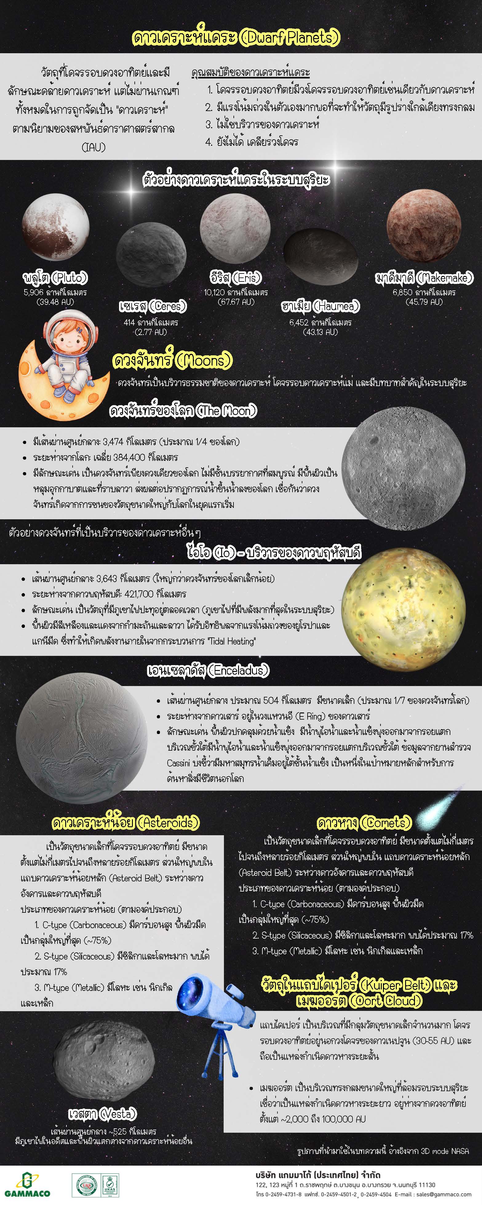 Solar System - 2