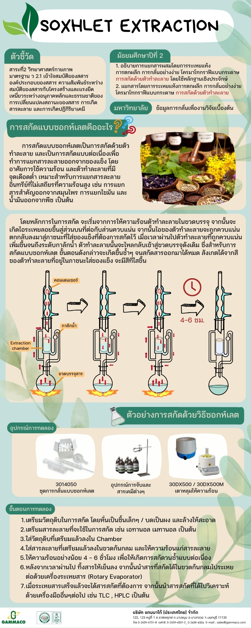 Soxhlet Extraction