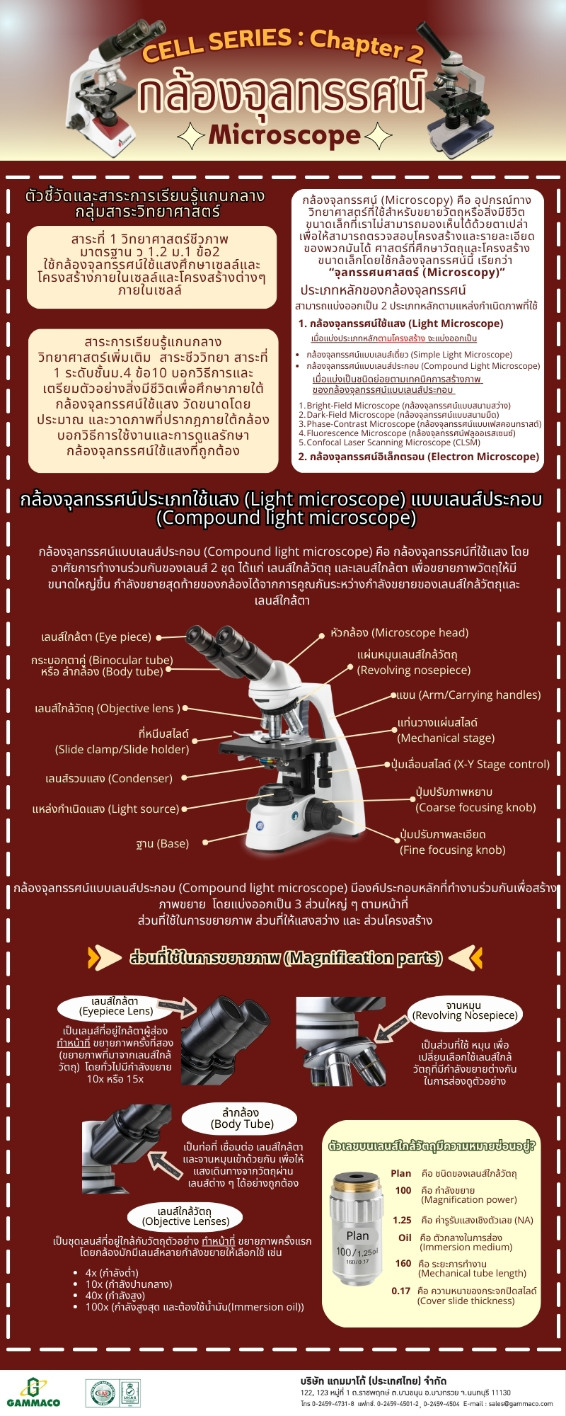 Cell Series - Chapter 2 P1
