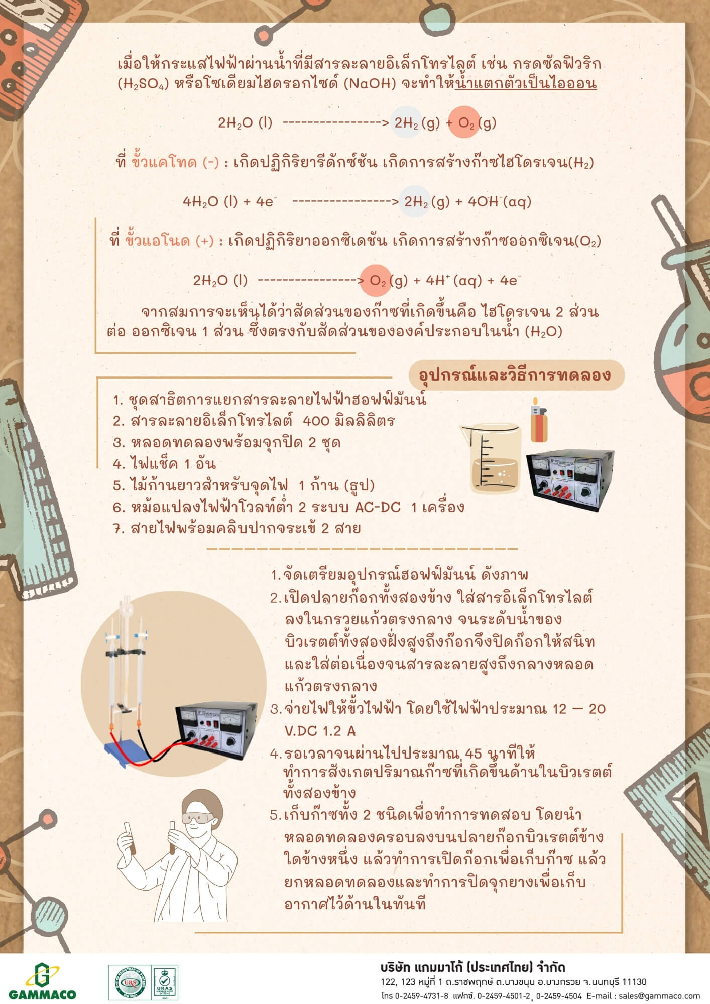 Hoffman Voltameter P2