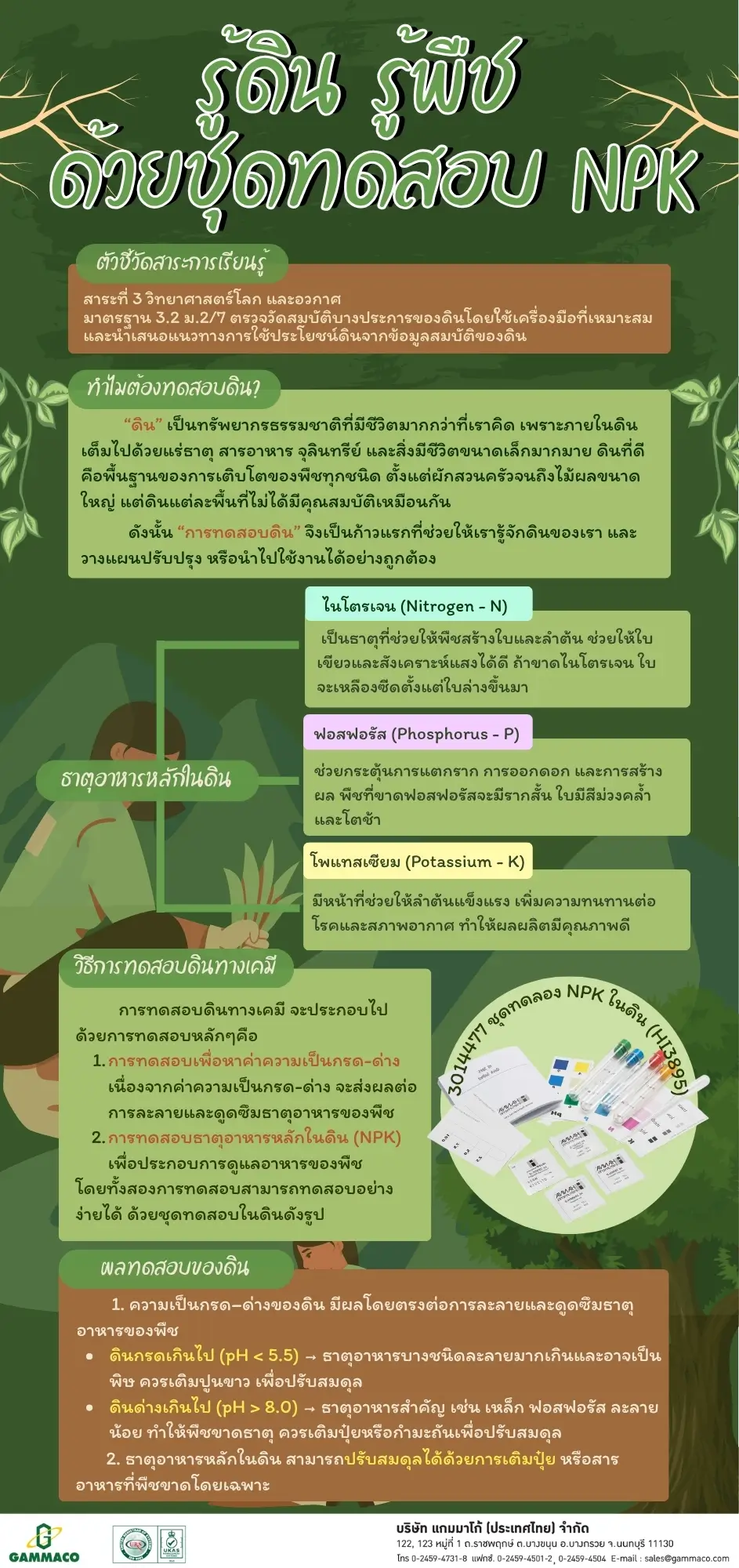 รู้ดิน รู้พืช ด้วยชุดทดสอบ NPK