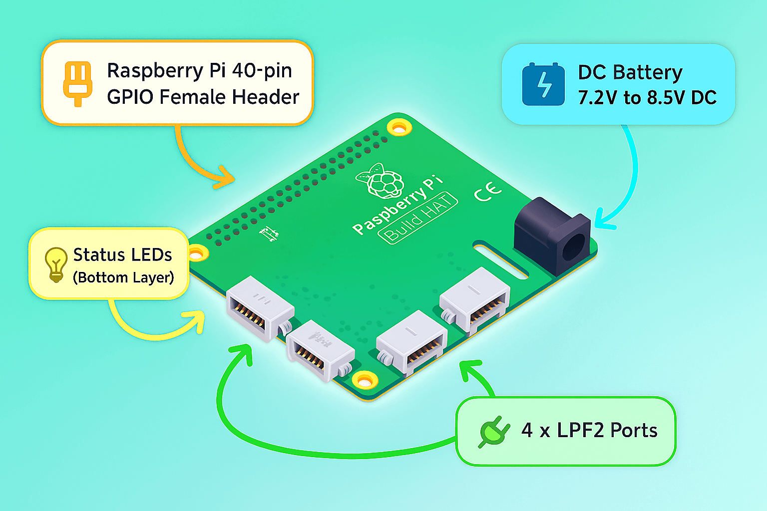 Buy a Raspberry Pi Build HAT – Raspberry Pi