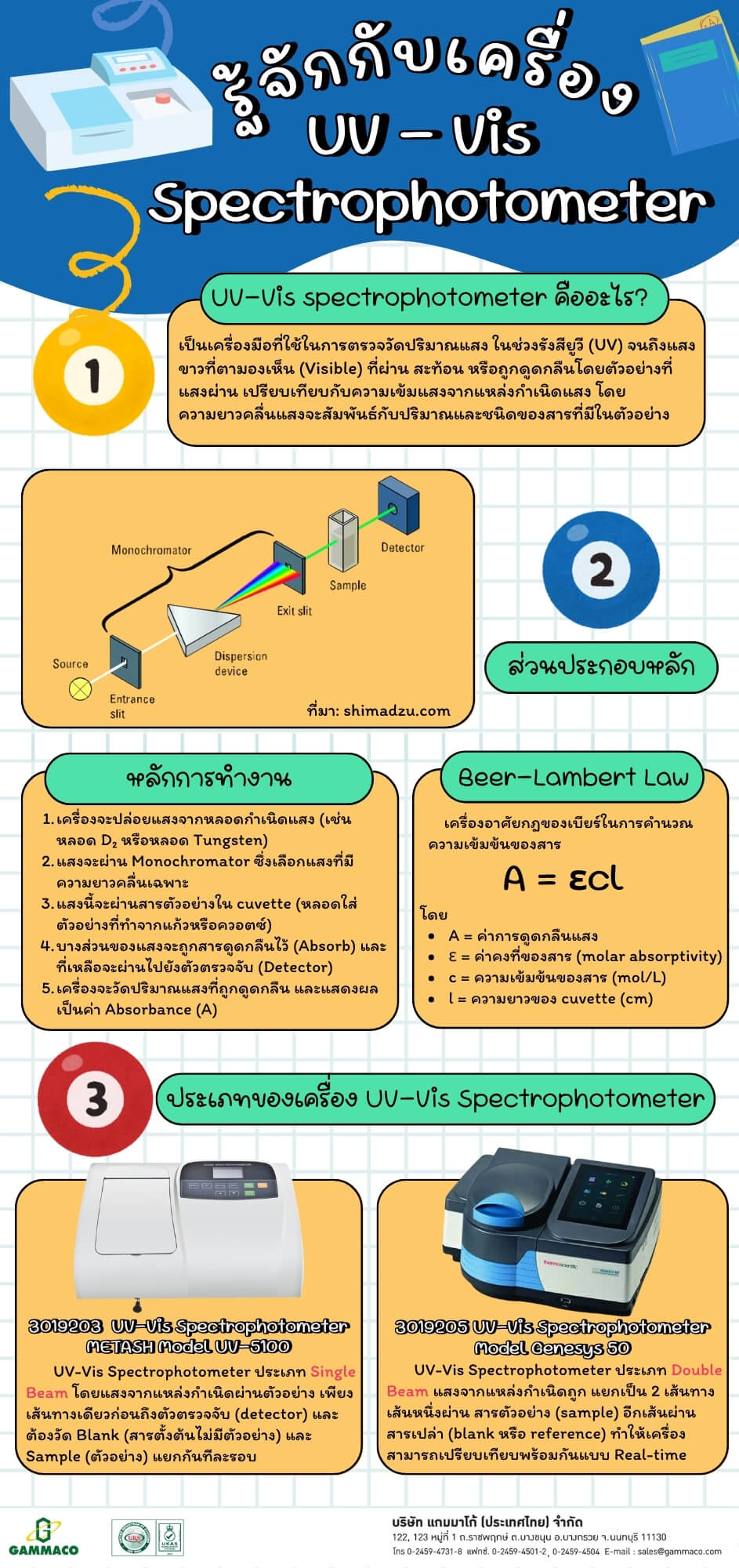 UV-VIS SPECTROPHOTOMETER