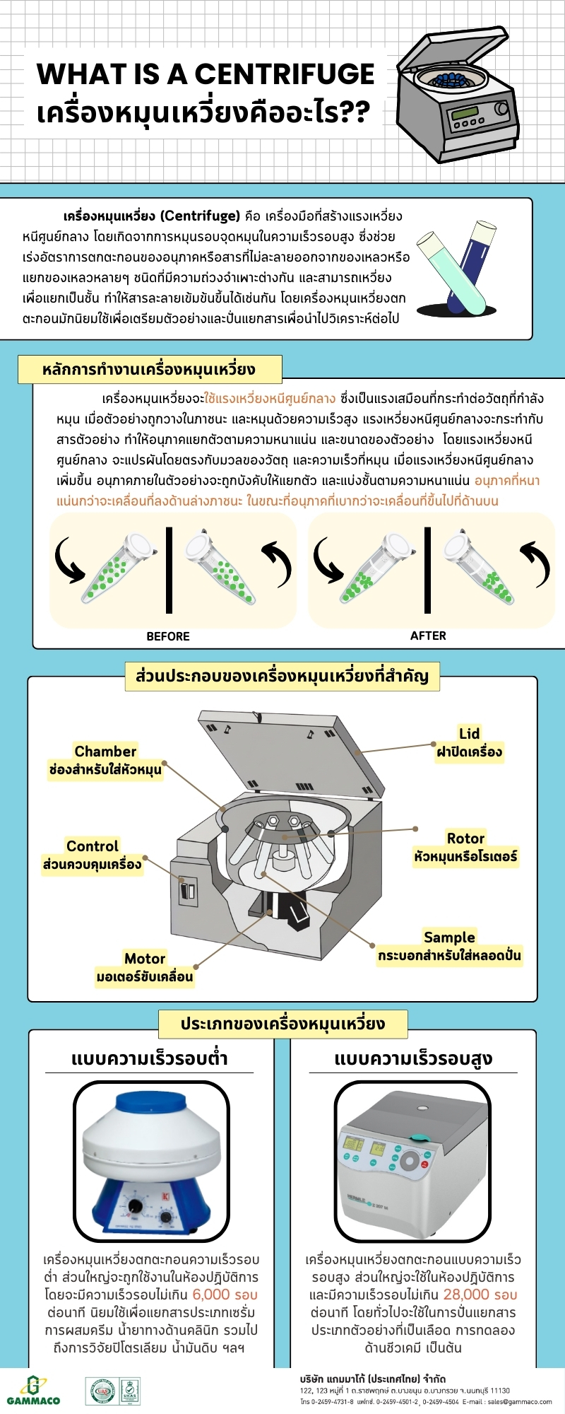 What Is a Centrifuge - 1