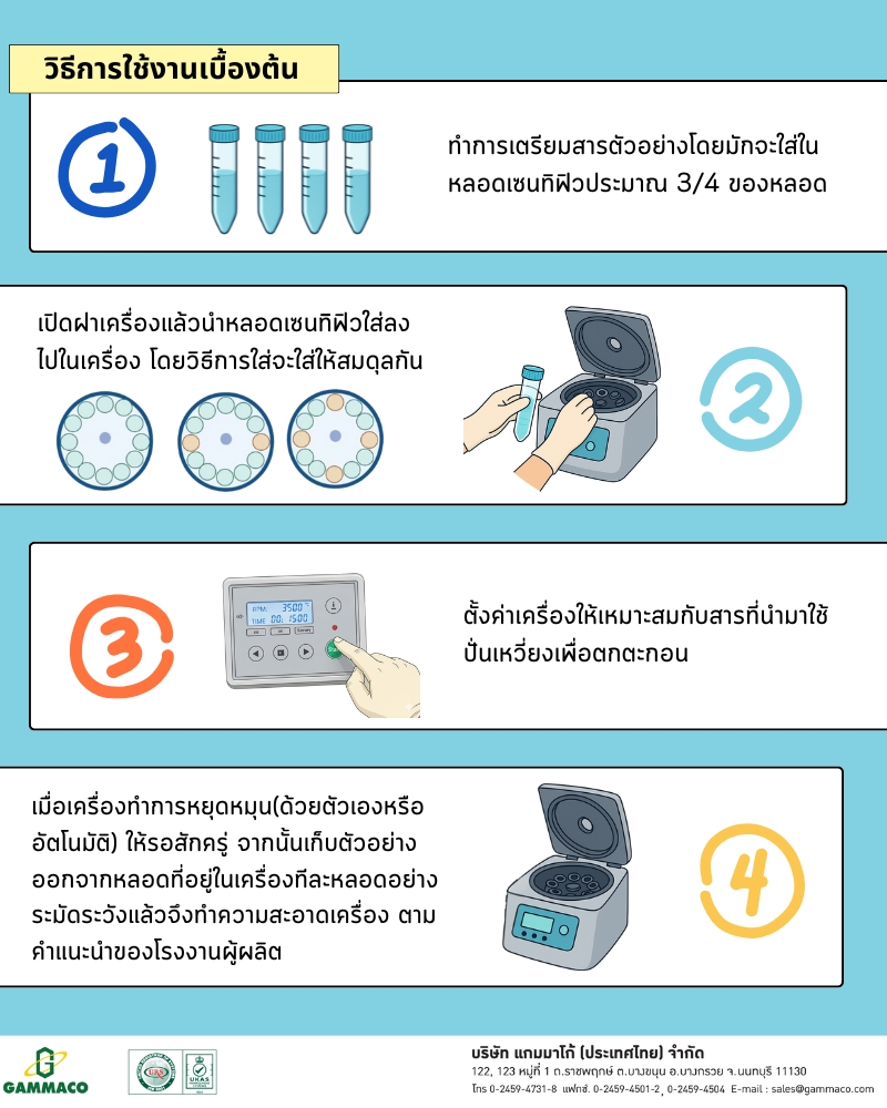 What Is a Centrifuge - 2