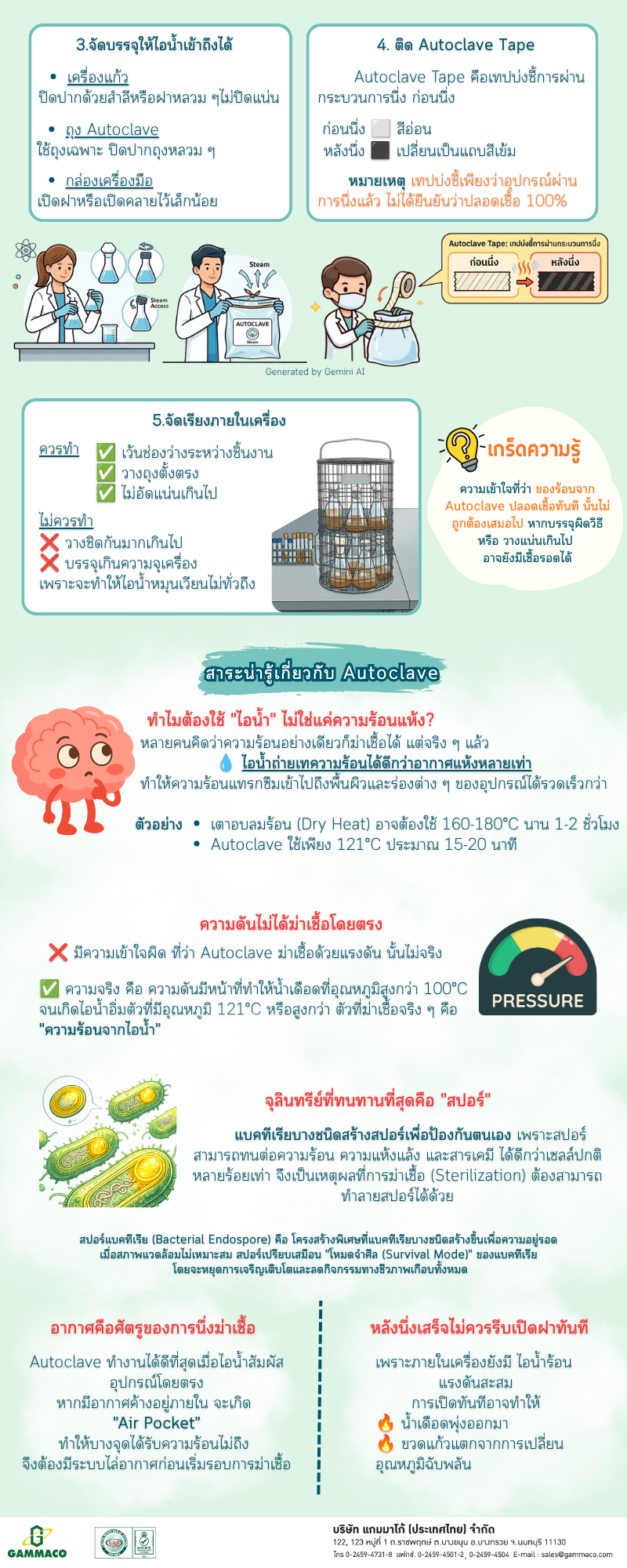 Autoclave P2