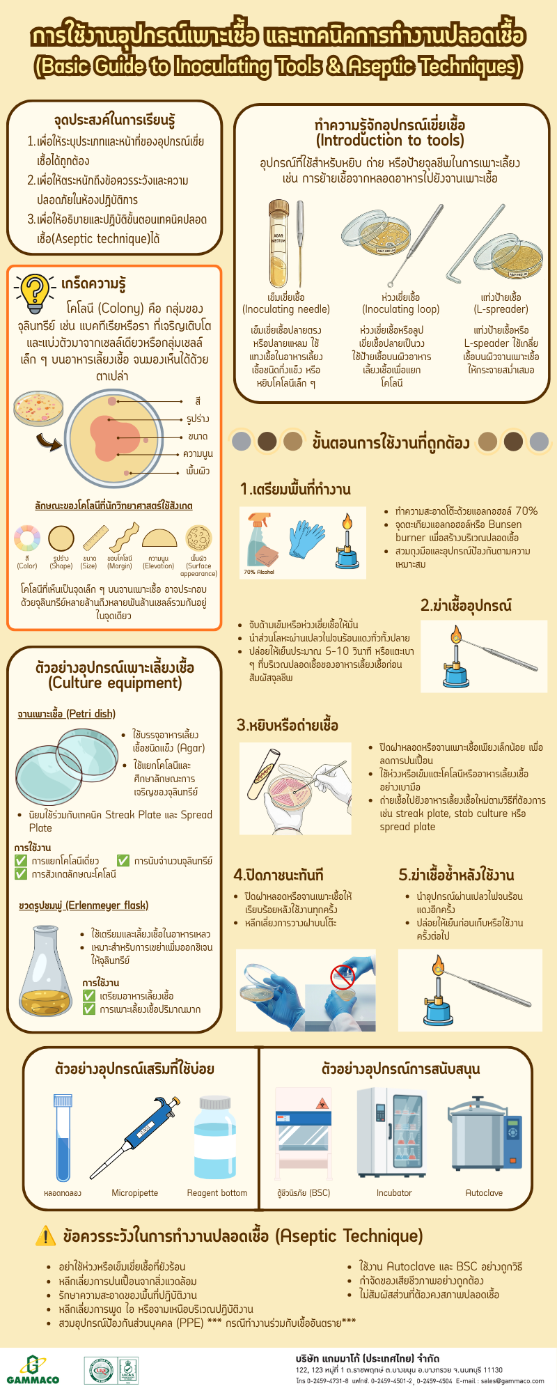 Basic Guide to Inoculating Tools & Aseptic Techniques