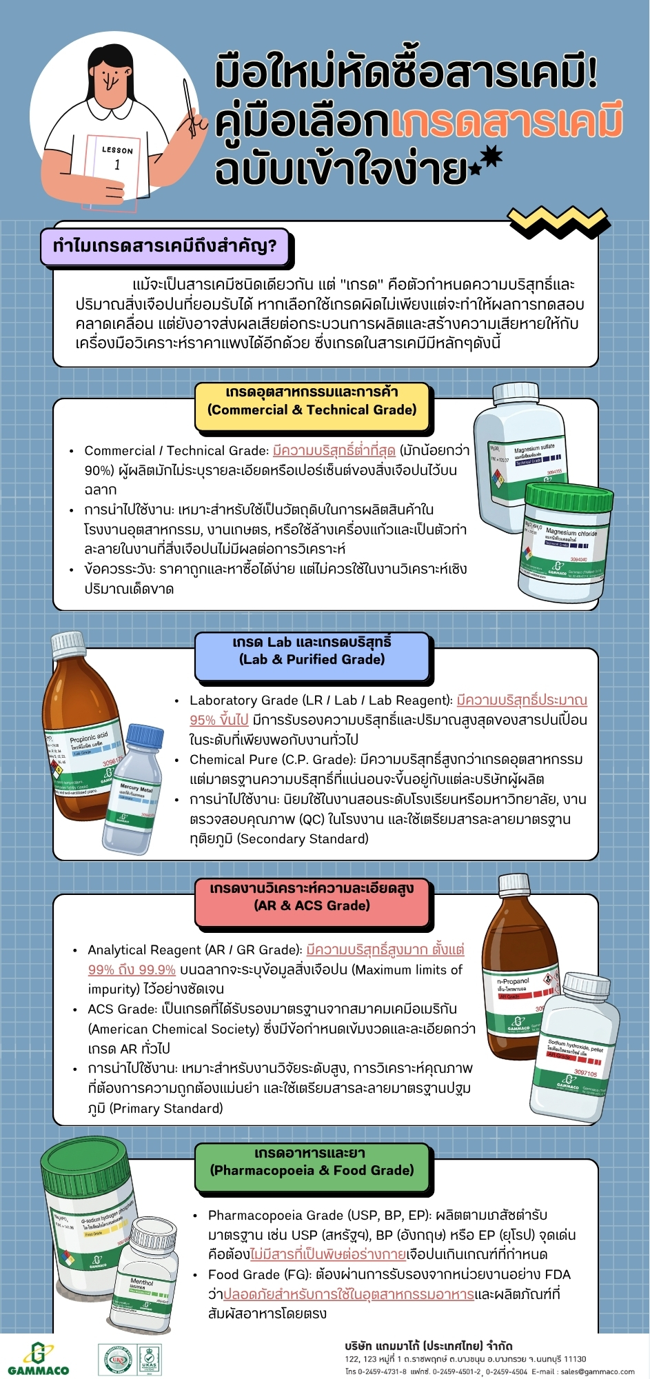 Easy Guide to Choosing Chemical Grades P1