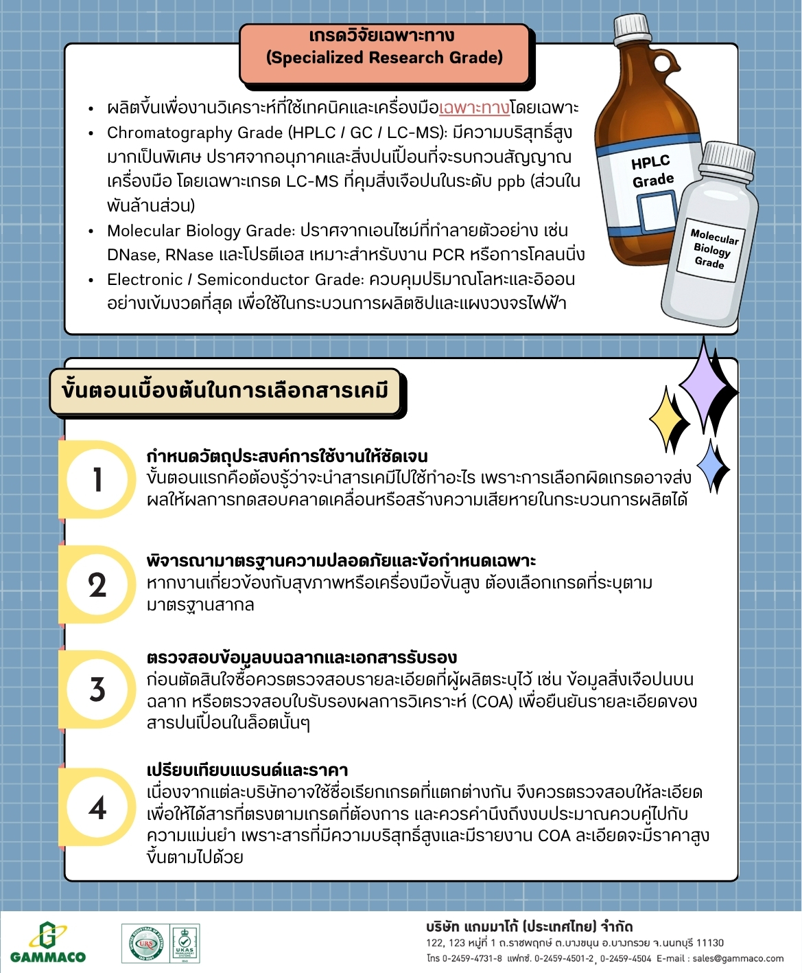 Easy Guide to Choosing Chemical Grades P2