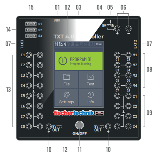 ตำแหน่งช่องเชื่อมต่อของ TXT 4.0 Controller (หมายเลข 1–15)