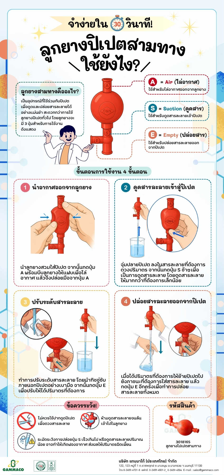 How to use Pipette Filler
