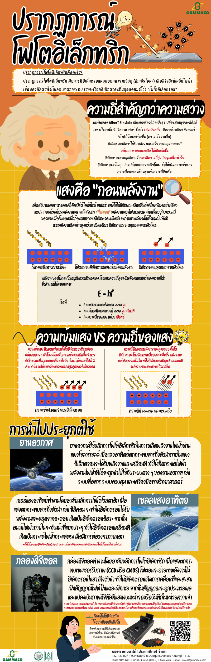 Photoelectric Effect