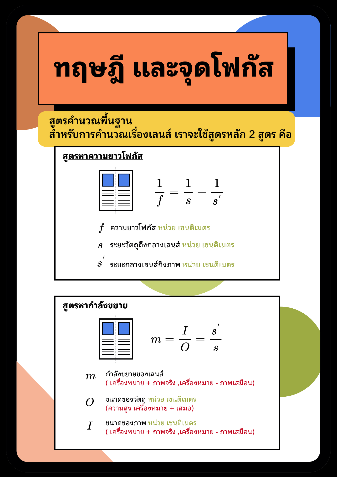 Ray Diagram - 2