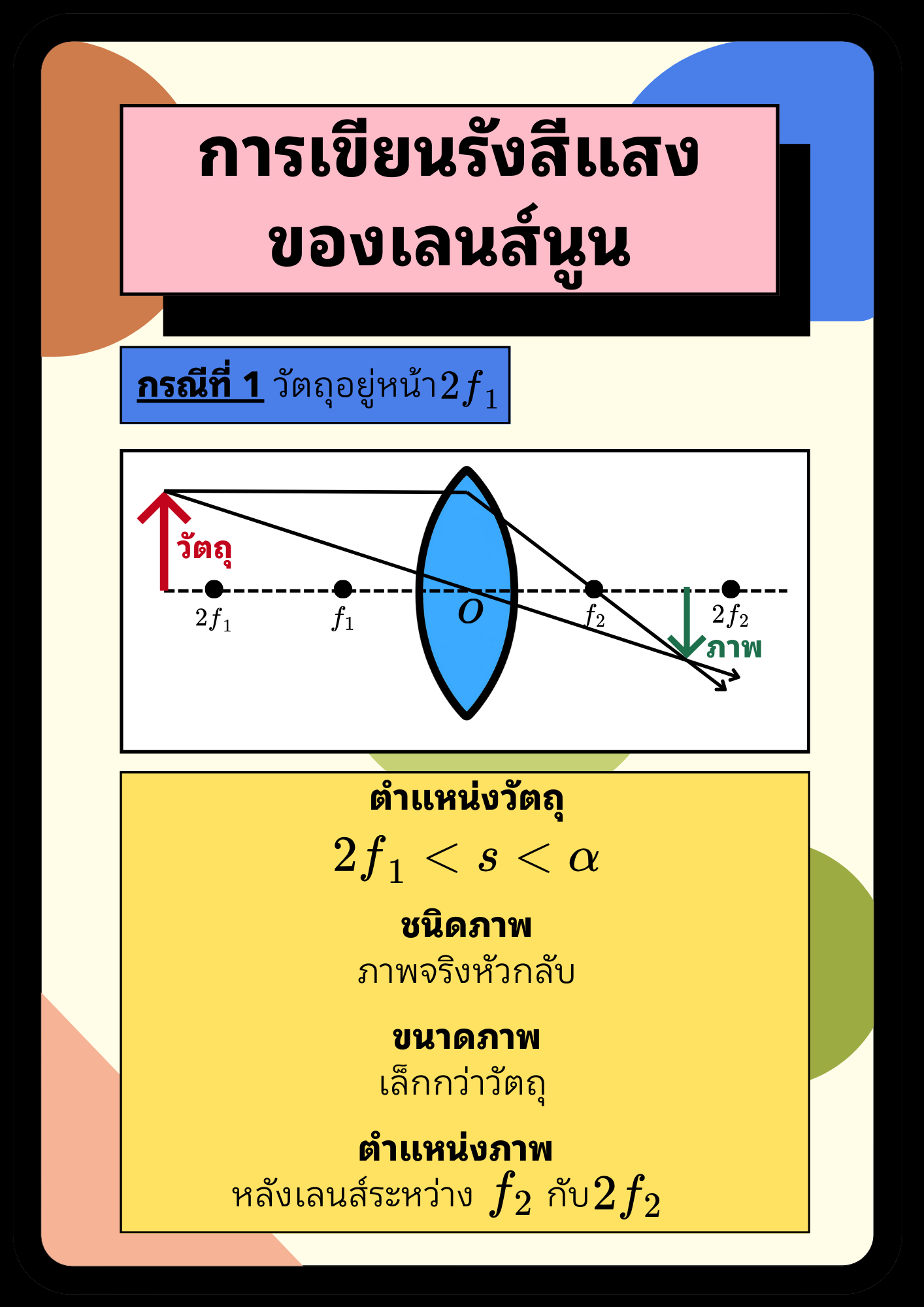 Ray Diagram - 3