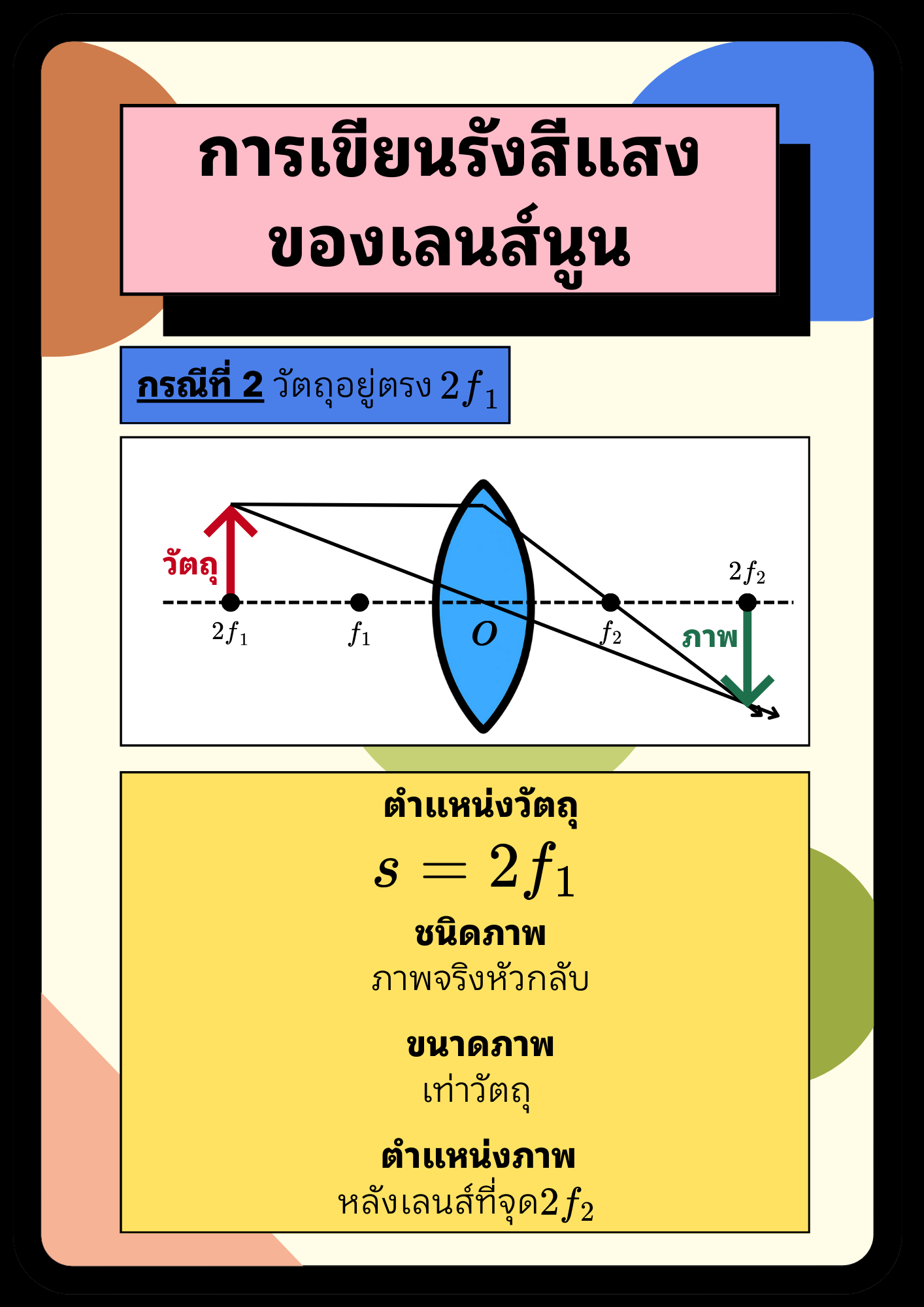 Ray Diagram - 4